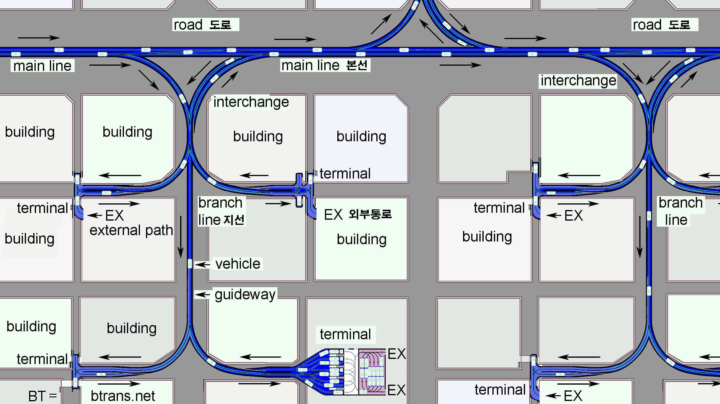 arranged terminals